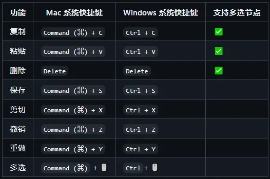 canvas-shortcuts-5