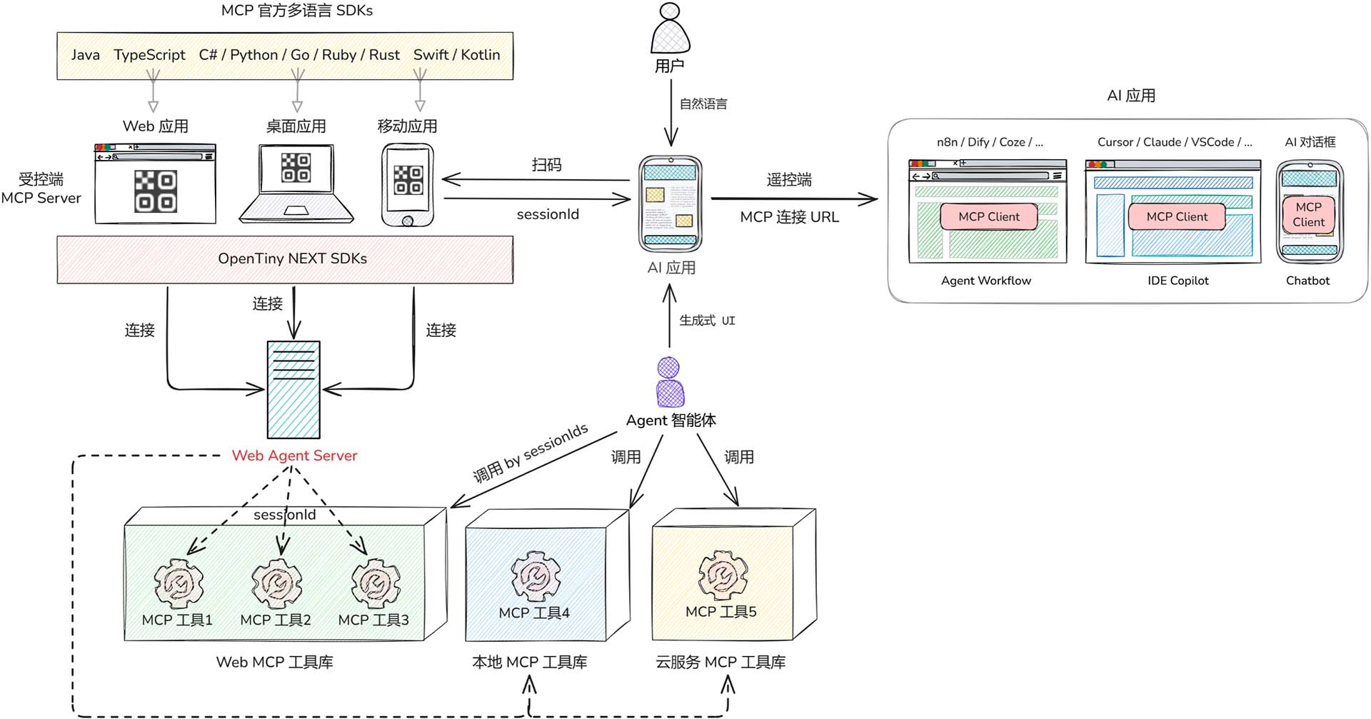 OpenTiny NEXT 生态与 WebAgent 位置